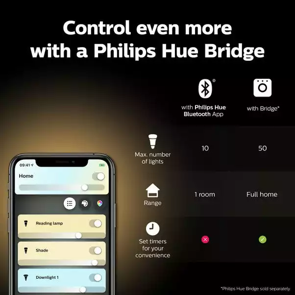 Philips HUE Smart 5.7 Watt SES LED Dimmable Luster Bulb 2 Pack 6 Philips HUE Smart 5.7 Watt SES LED Dimmable Luster Bulb 2 Pack - Image 6